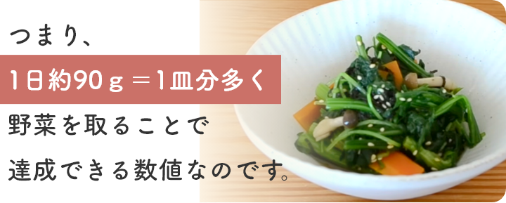 つまり1日約70g＝1皿分多く野菜を取ることで達成できる数値なのです